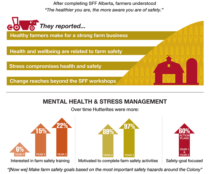 Sustainable Farm Families: COVID Impact & Program Adaptations