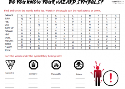 Hazard Symbol – Identification